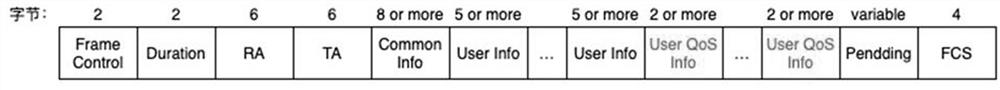 Data transmission method and system based on OFDMA mode