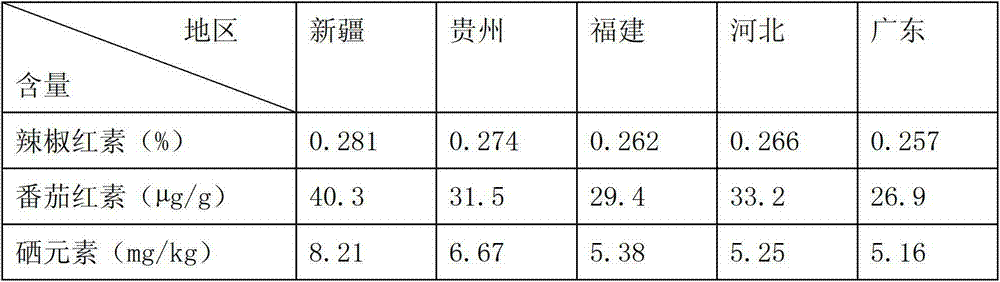 Tomato spicy sauce with effects of clearing heat and removing toxicity and producing method