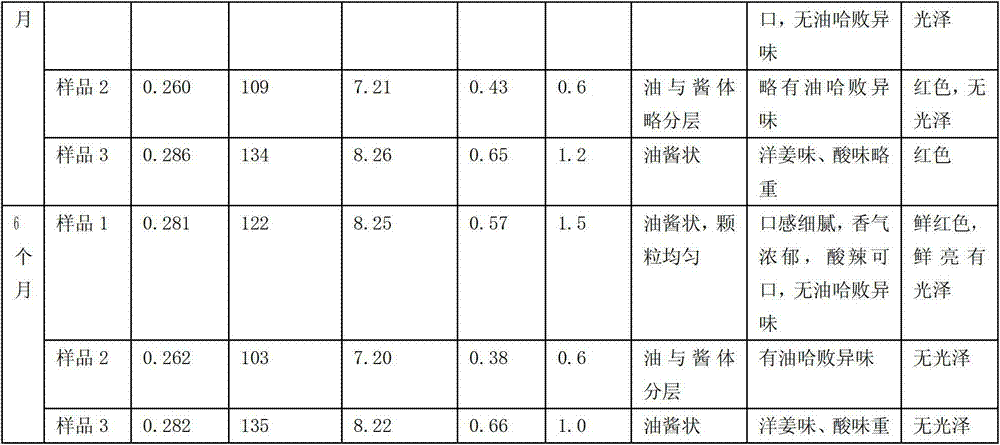 Tomato spicy sauce with effects of clearing heat and removing toxicity and producing method