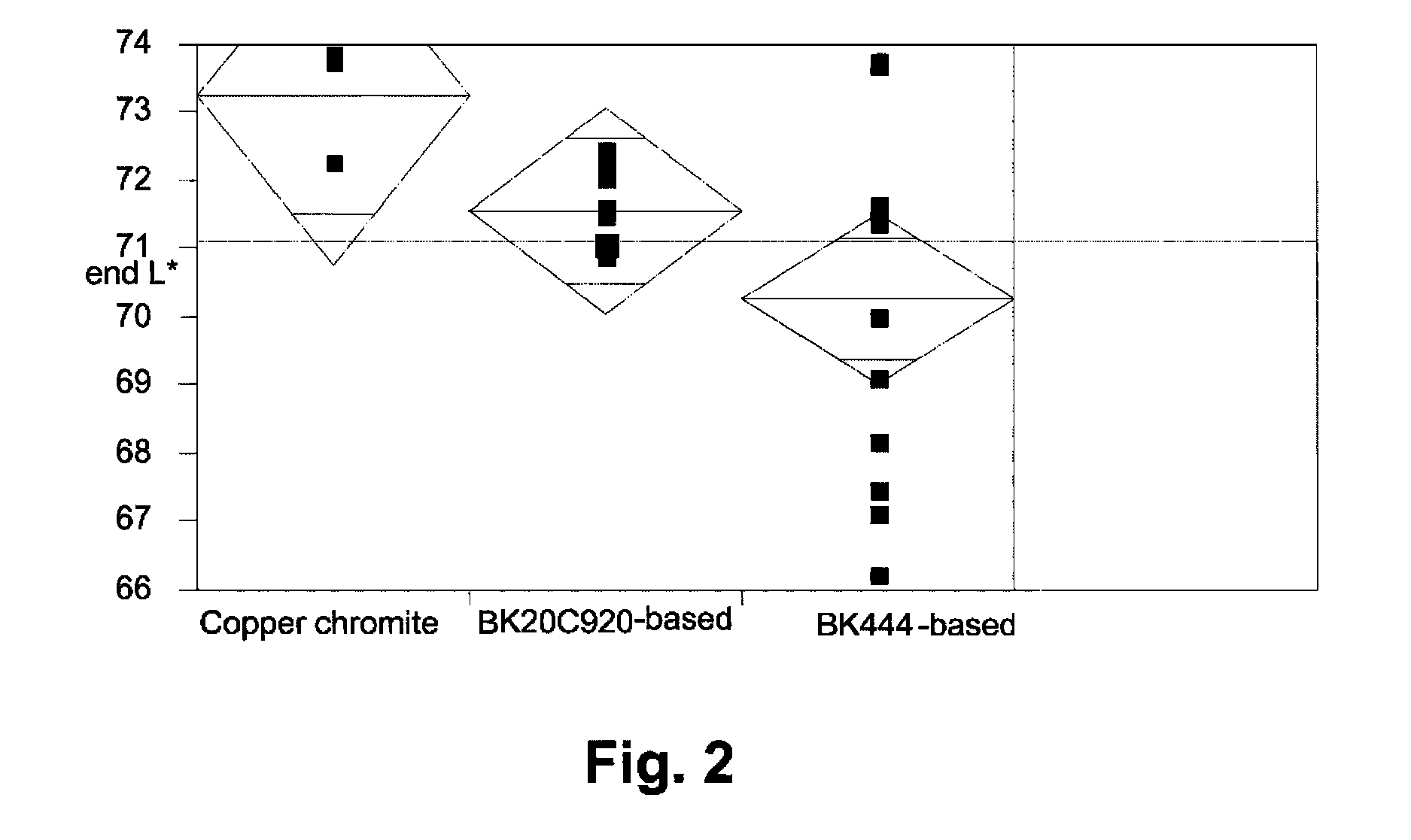 Electrophoretic particles, and processes for the production thereof