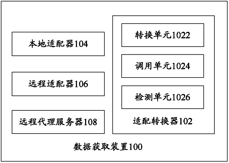 Data acquisition device and data acquisition method