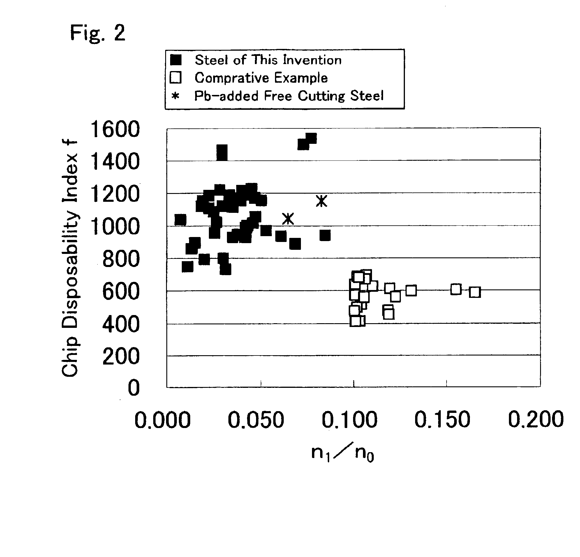 Steel for machine structural use