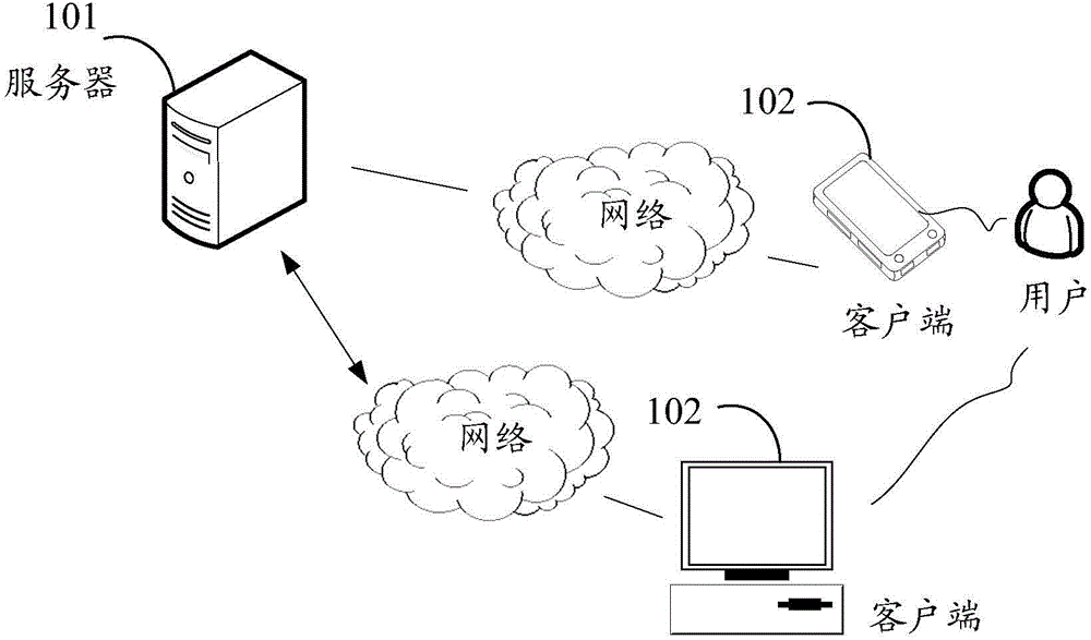 Browser abnormity processing method, device and system