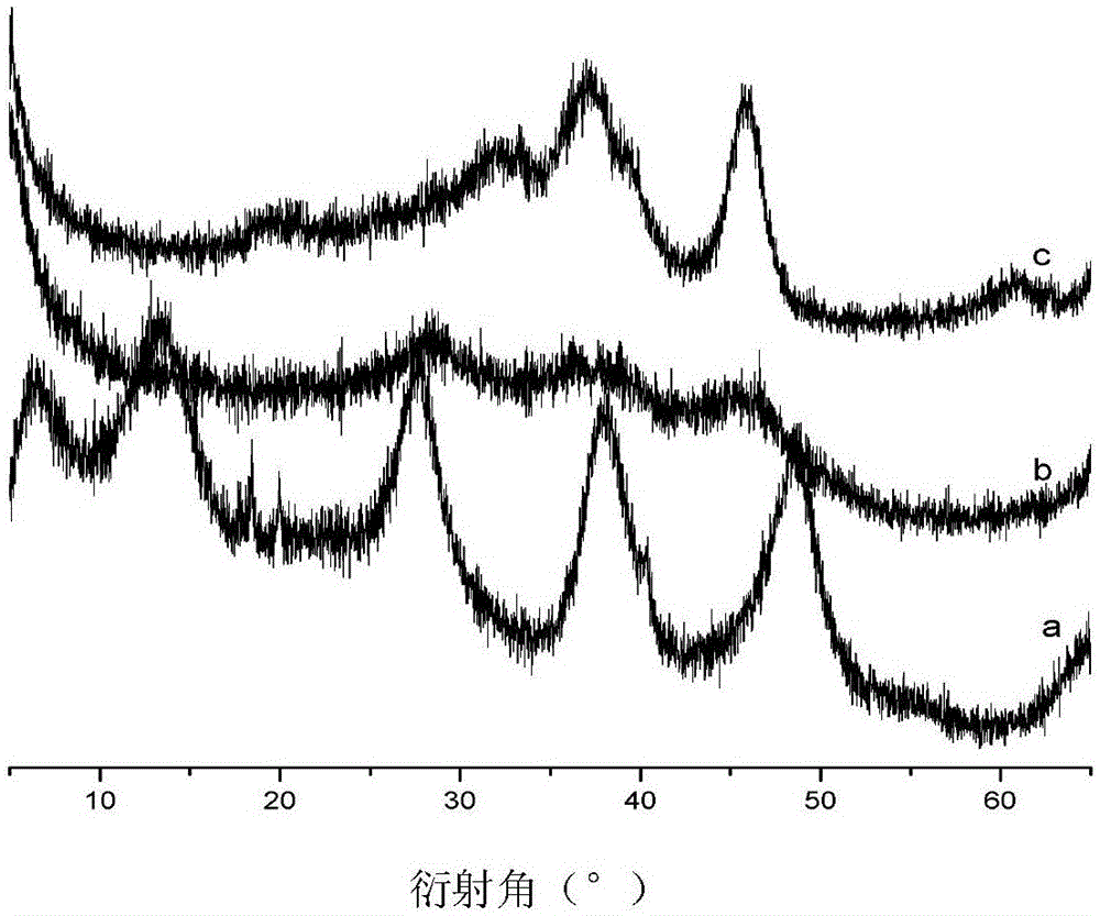 A kind of preparation method of gamma-alumina