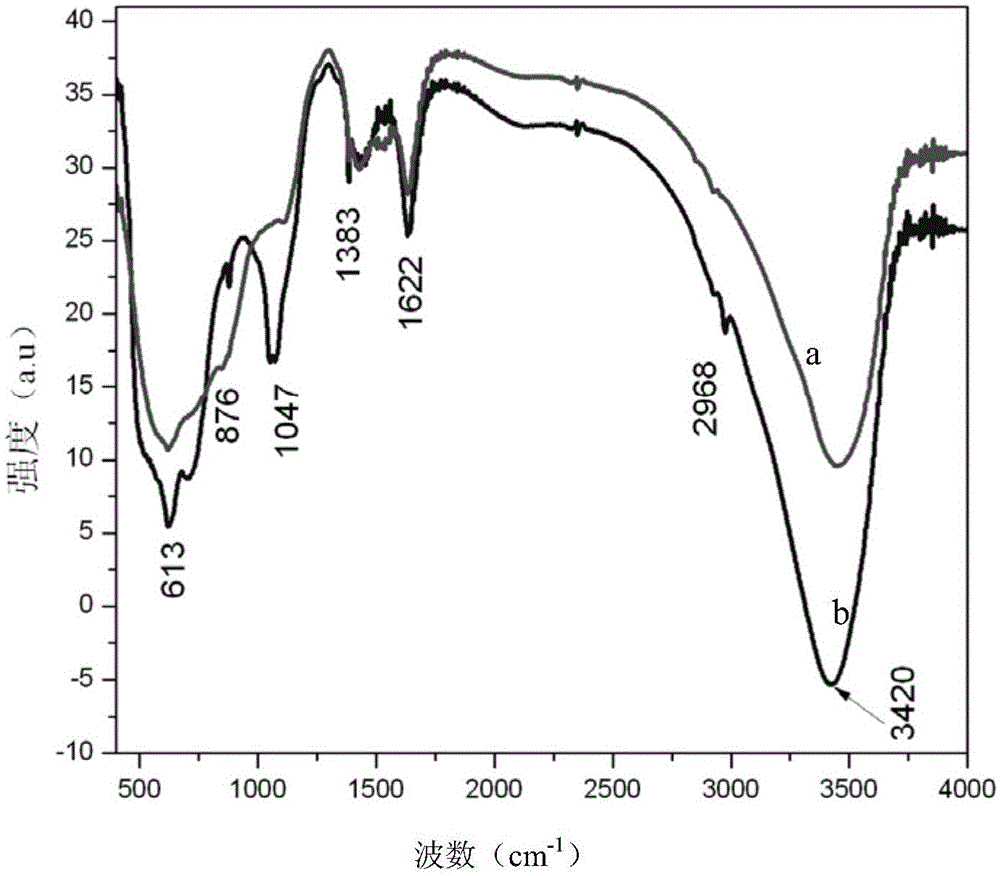 A kind of preparation method of gamma-alumina