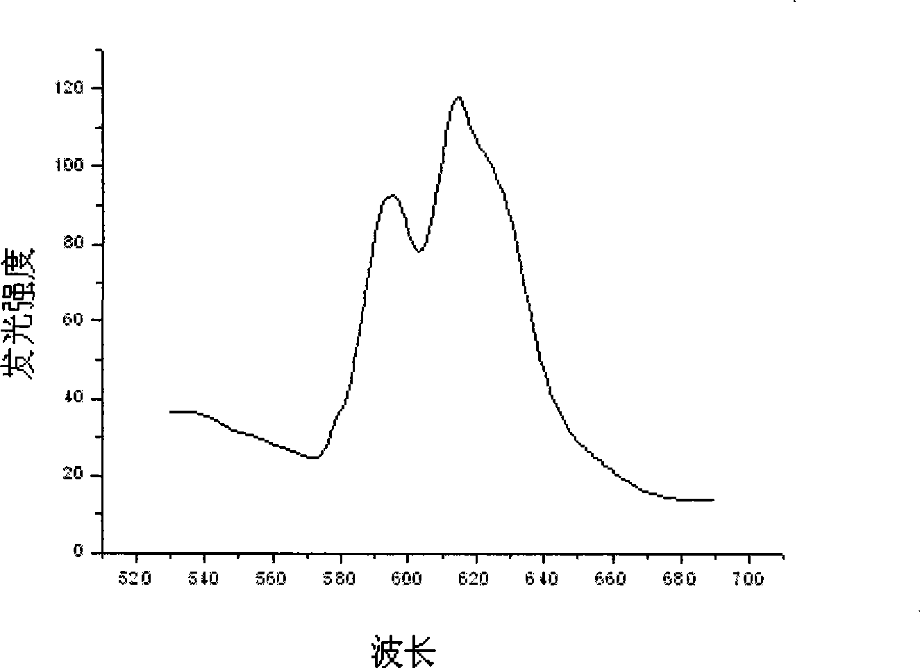 Hafnate luminescent material and preparation method thereof