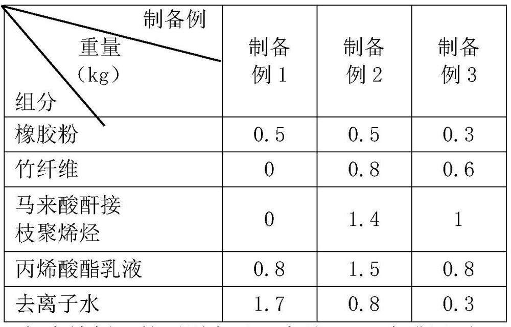 Pesticide bottle and preparation method thereof