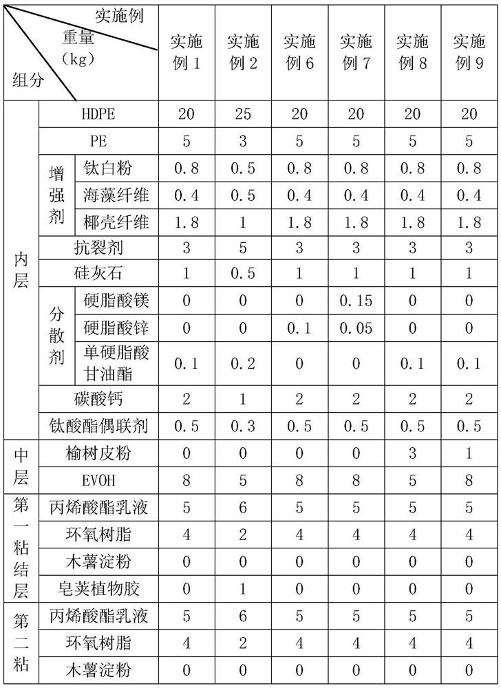 Pesticide bottle and preparation method thereof