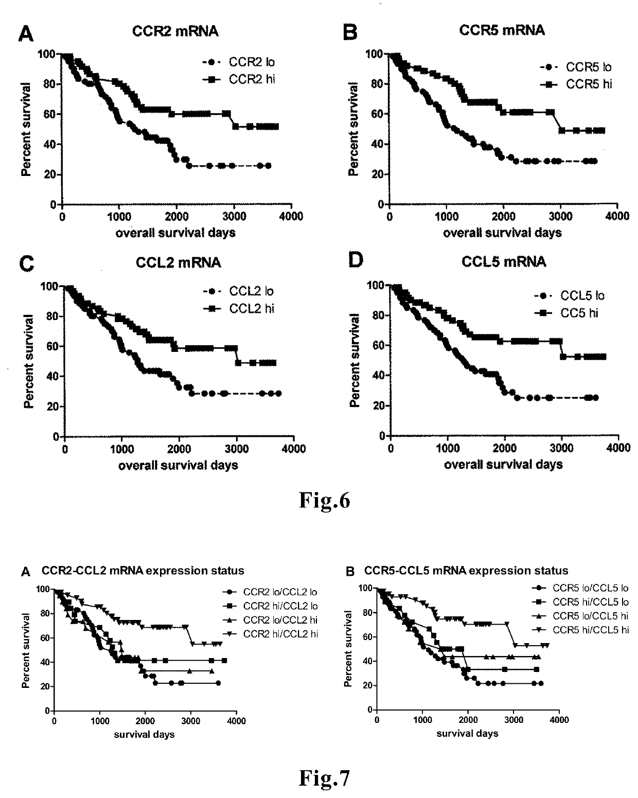 Method for predicting prognosis of patient with cancer or inflammatory disease