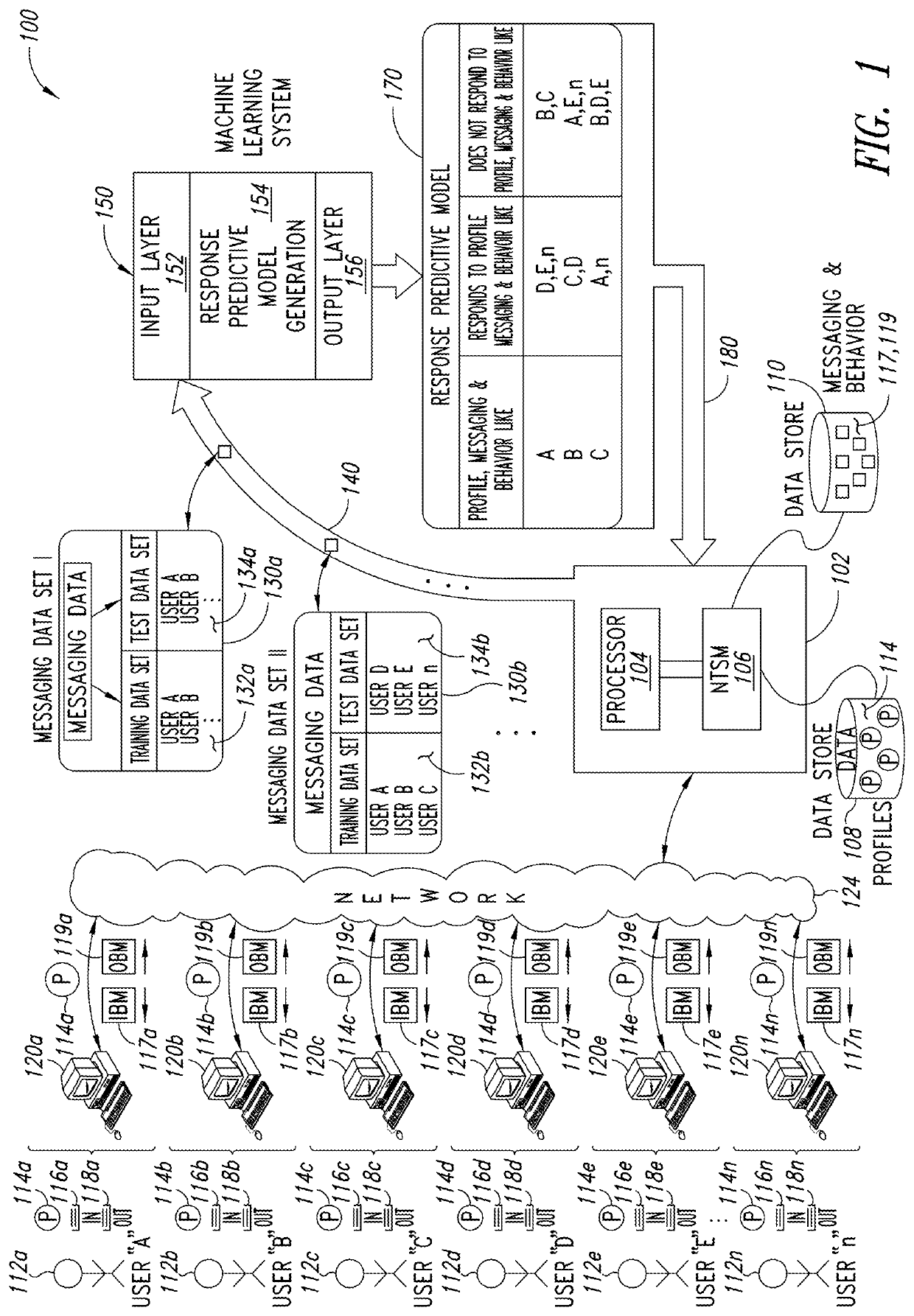 Apparatus, method and article to effect electronic message reply rate matching in a network environment