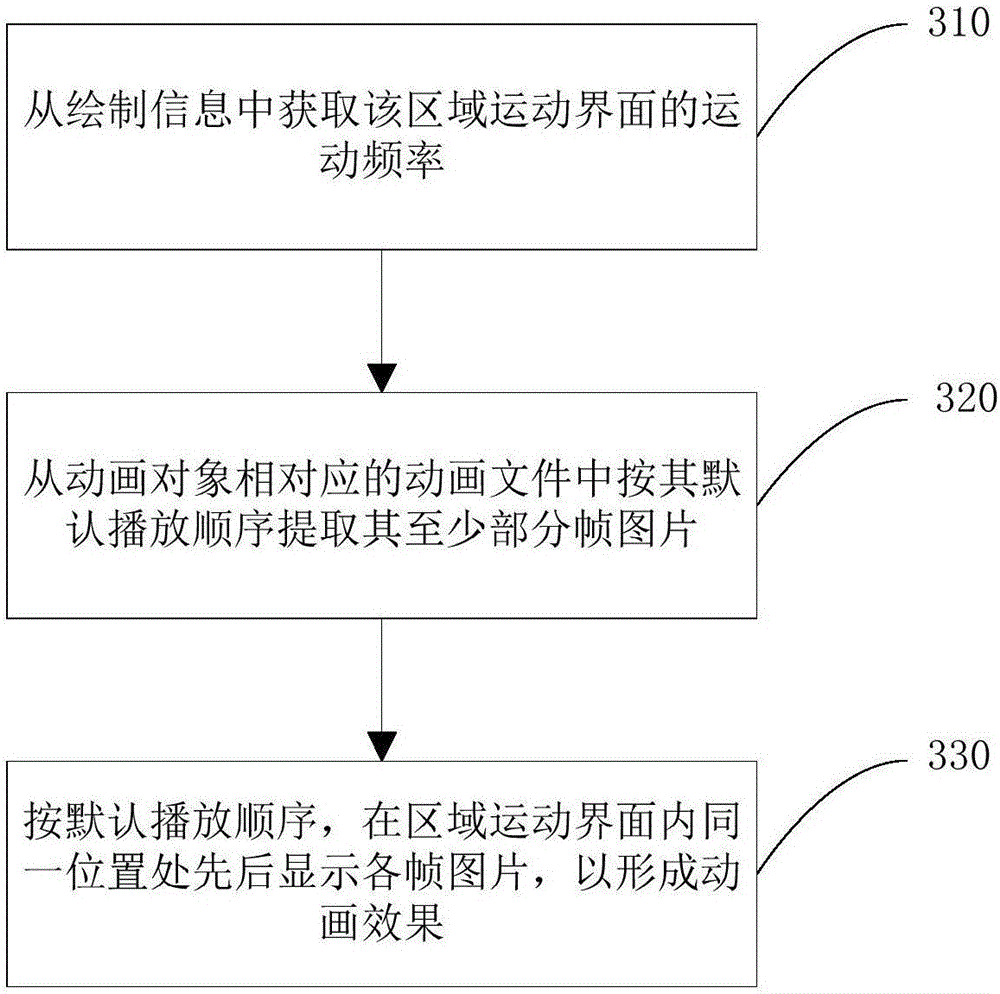 Barrage display control method and device and terminal