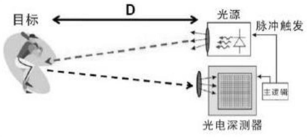 Human body noise reduction method and system for multiple tof cameras based on downtilt direction