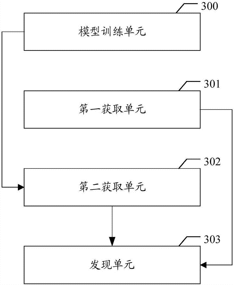 Artificial intelligence-based bad case discovery method and apparatus, and storage medium