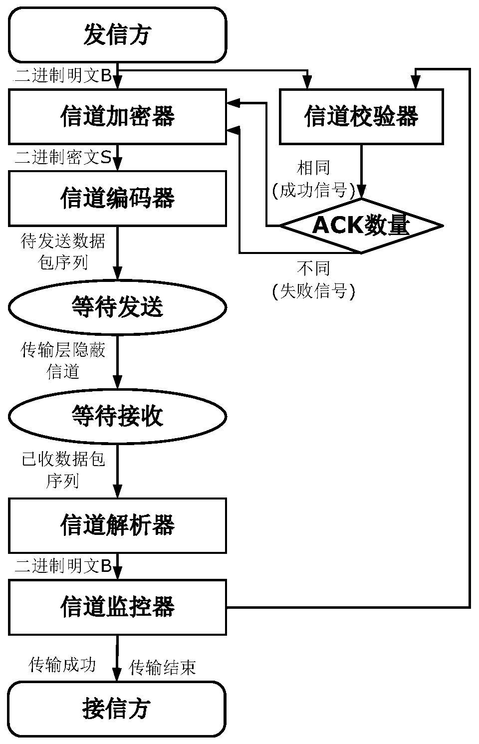 Secret information transmission method and system based on TCP and UDP