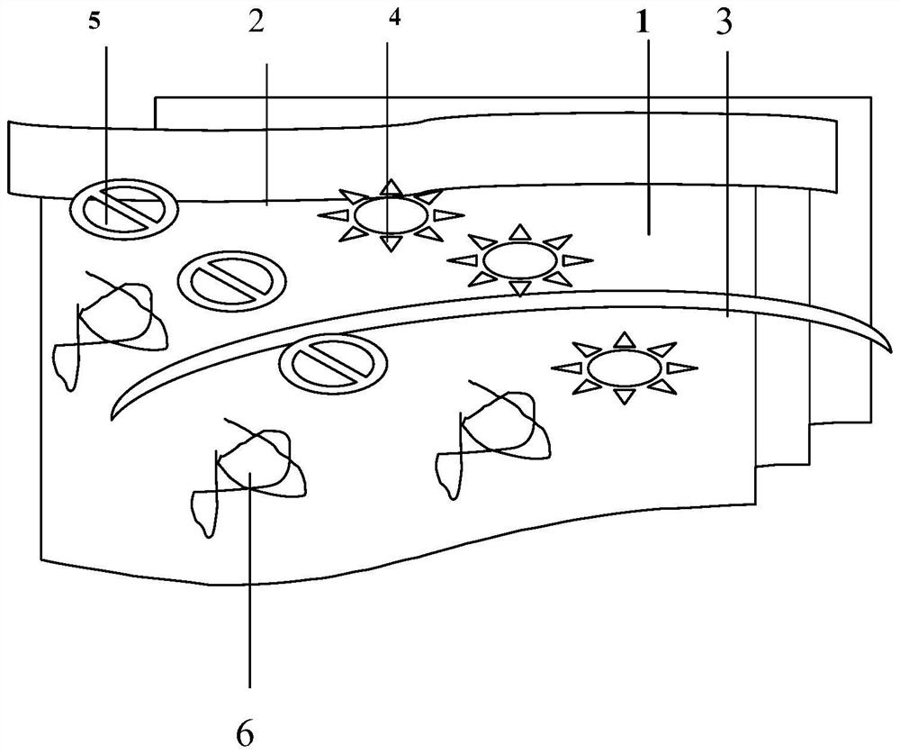 A kind of production method of bridge repair concrete