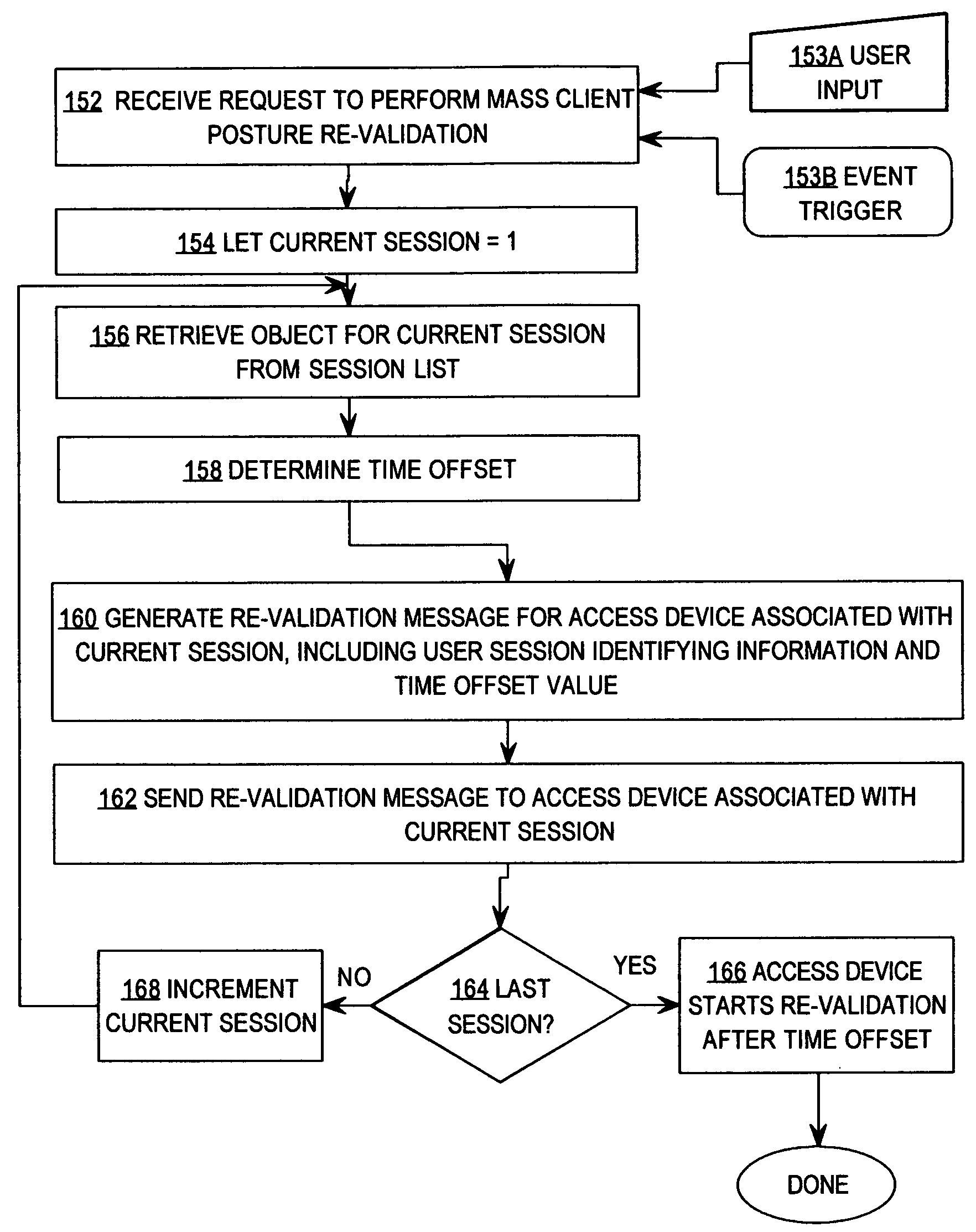 Method and apparatus for automatically re-validating multiple clients of an authentication system