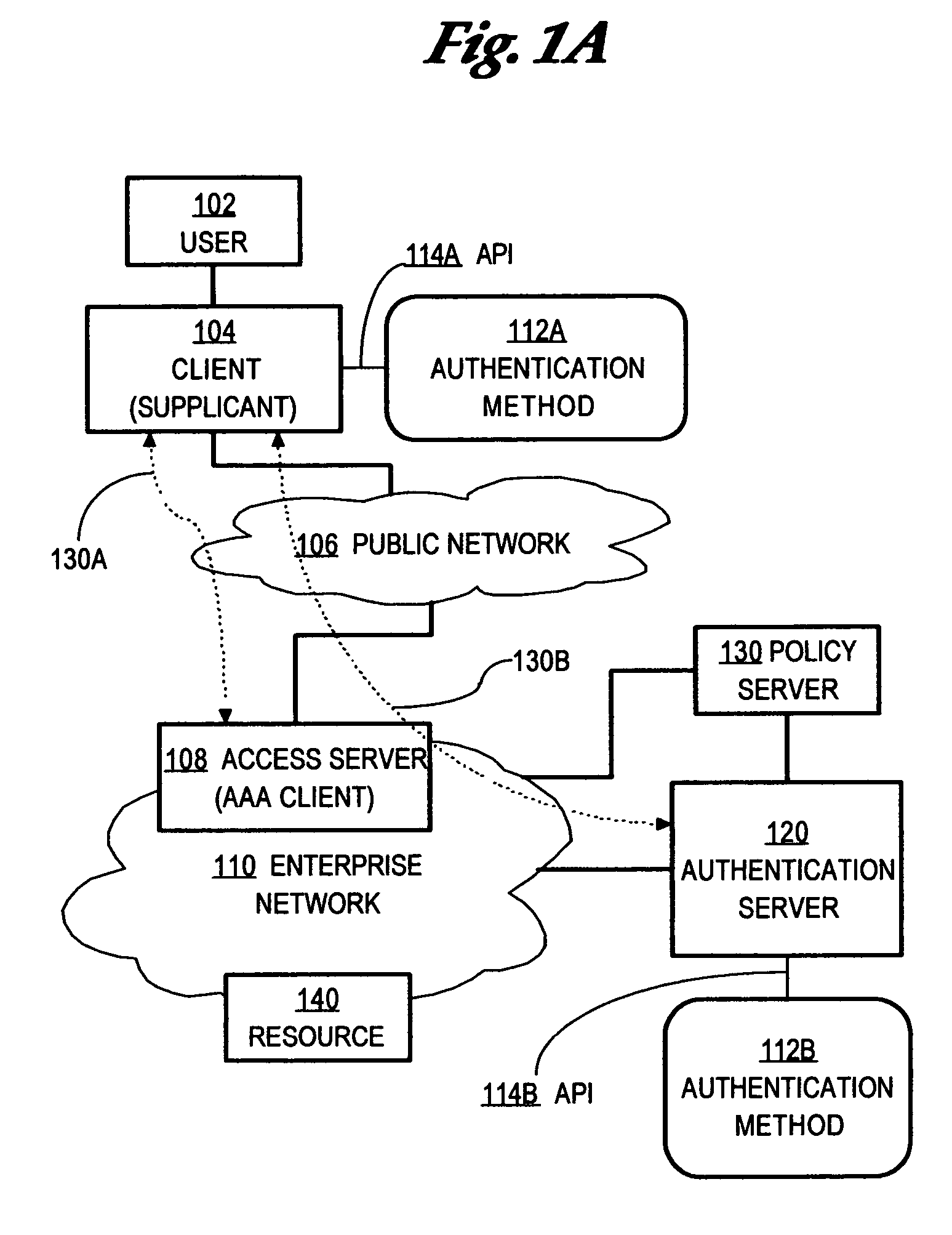 Method and apparatus for automatically re-validating multiple clients of an authentication system