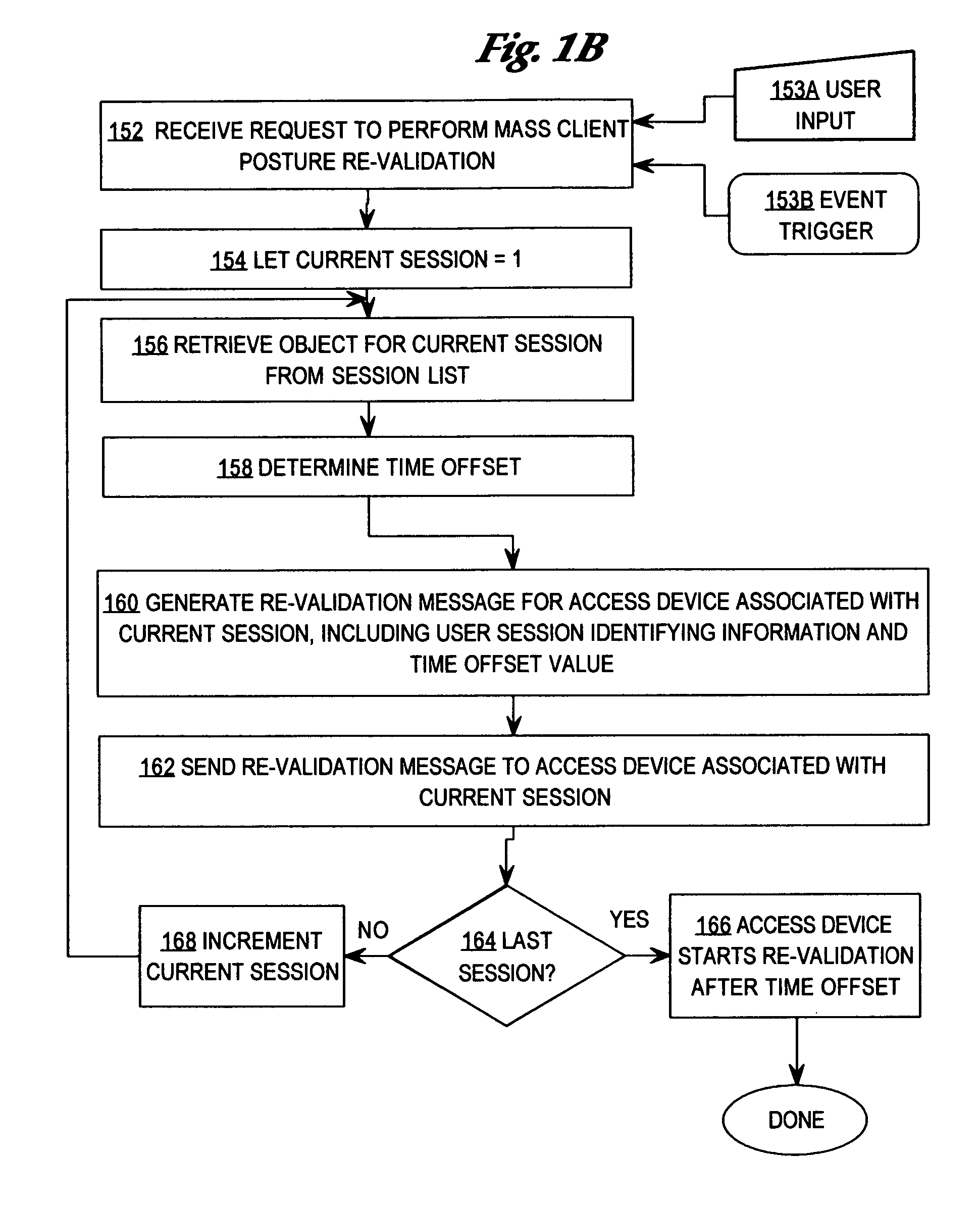 Method and apparatus for automatically re-validating multiple clients of an authentication system