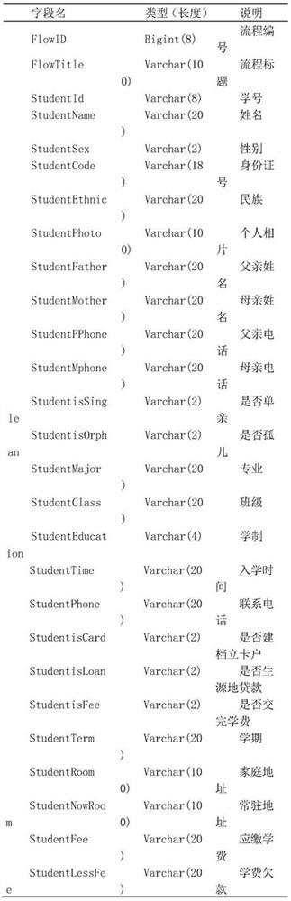 Student status and calendar information management method