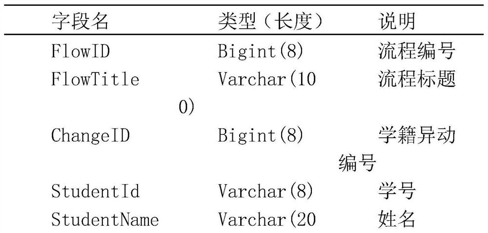 Student status and calendar information management method