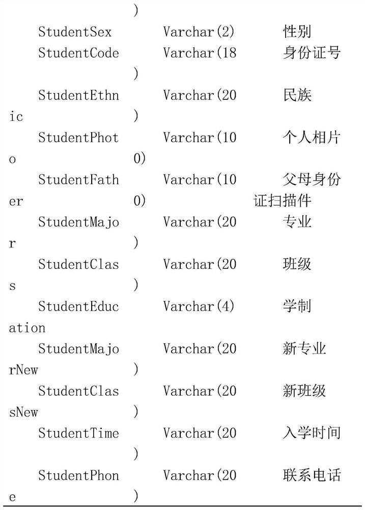 Student status and calendar information management method