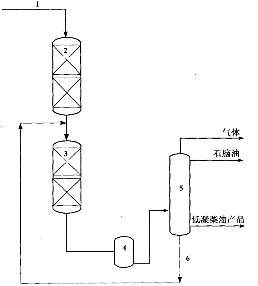 Method for producing high-quality low-freezing diesel oil