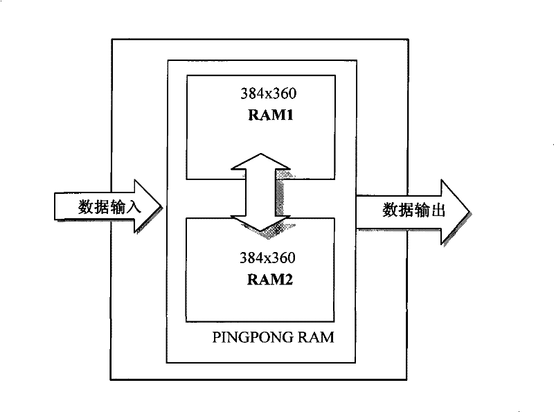 A realizing device and method of bit interleaving in china mobile multimedia broadcasting