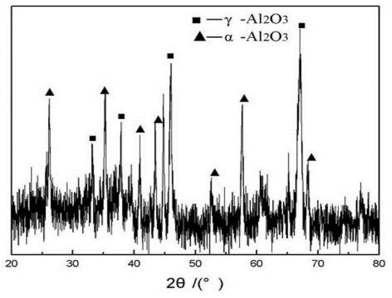 Micro-arc oxidation process method for pre-treating aluminum alloy based on solution and aging