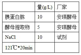 A method for improving the enzyme activity of l-amino acid deaminase heterologous expression