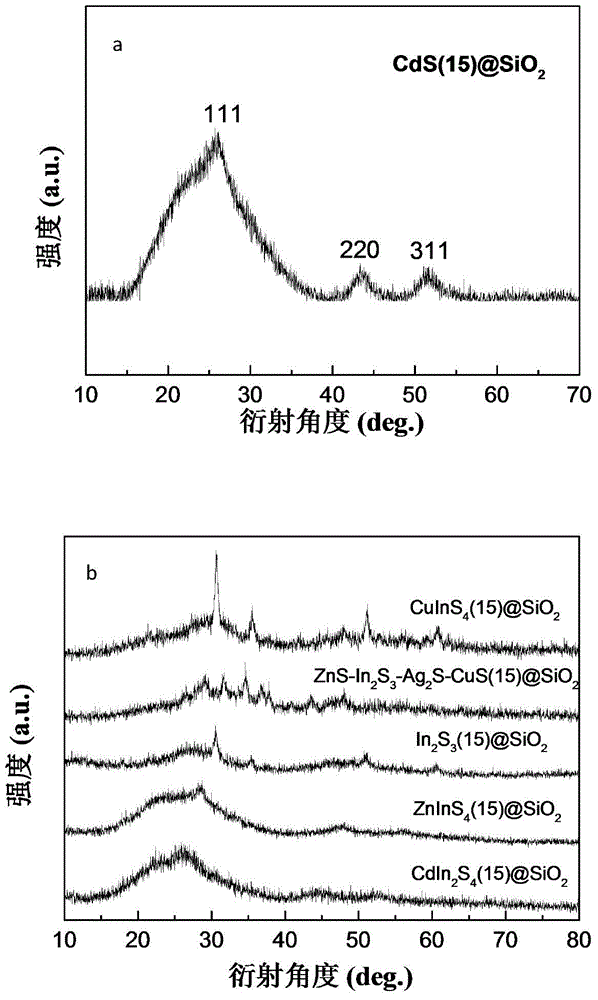 Photocatalyst, preparation method thereof, and application of photocatalyst in preparation of hydrogen
