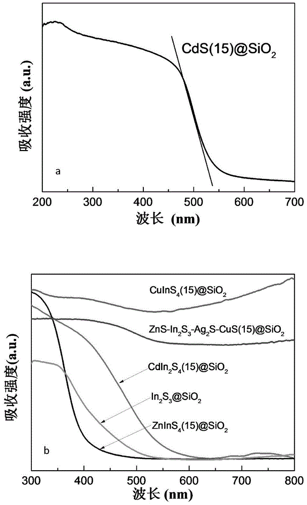 Photocatalyst, preparation method thereof, and application of photocatalyst in preparation of hydrogen