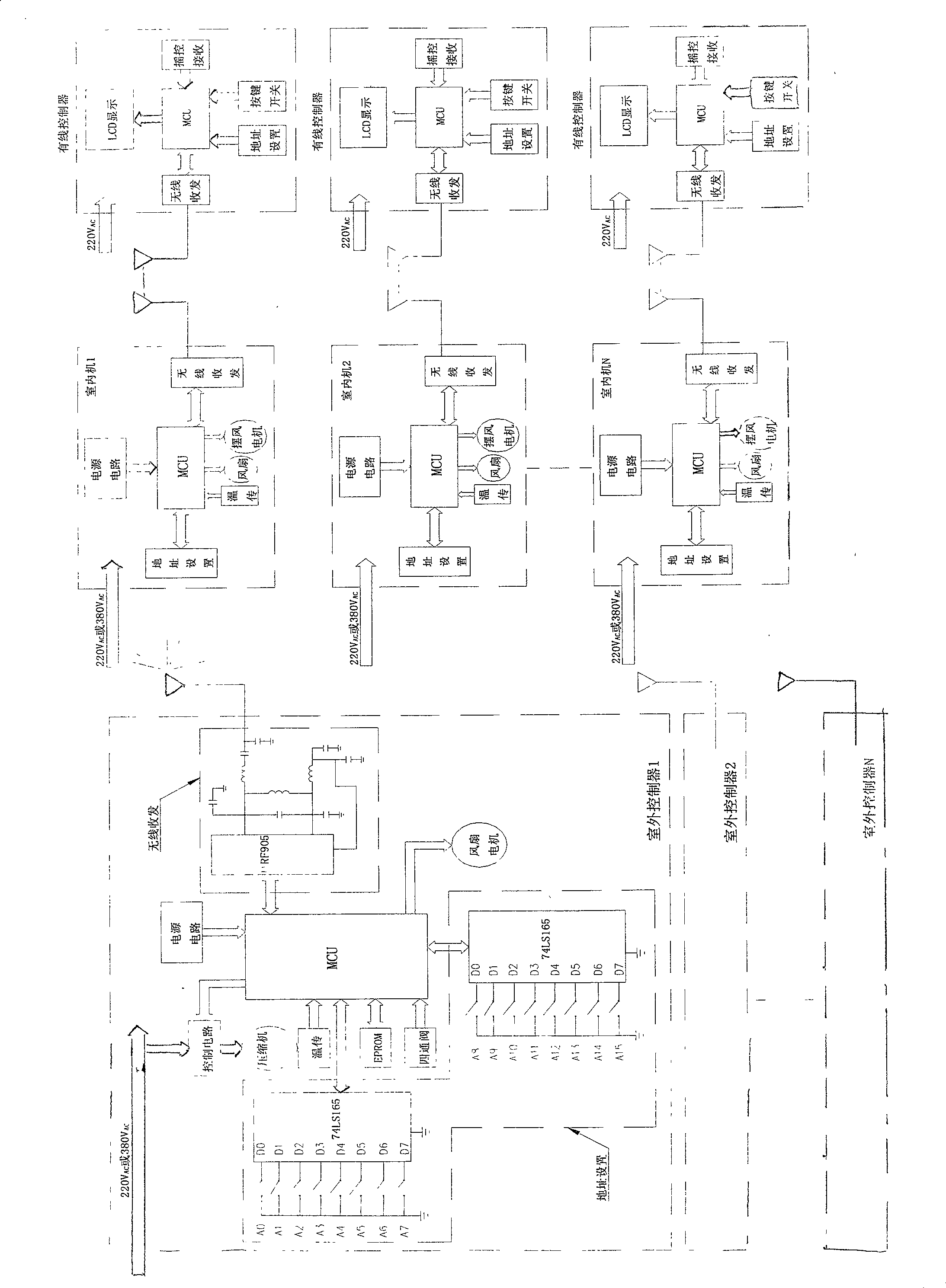 Central air conditioner controller of radio frequency radio data communication and its communication setting method