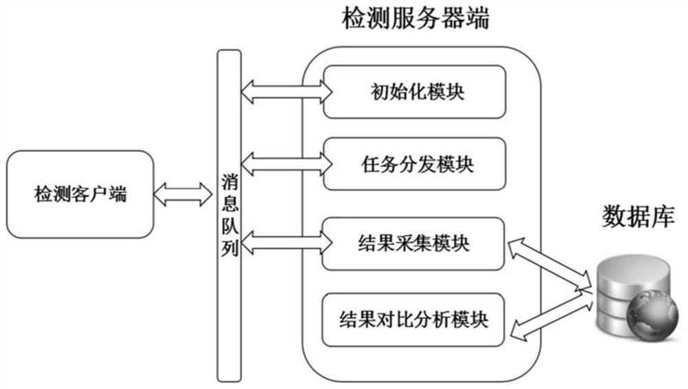 A distributed automated software testing method and system