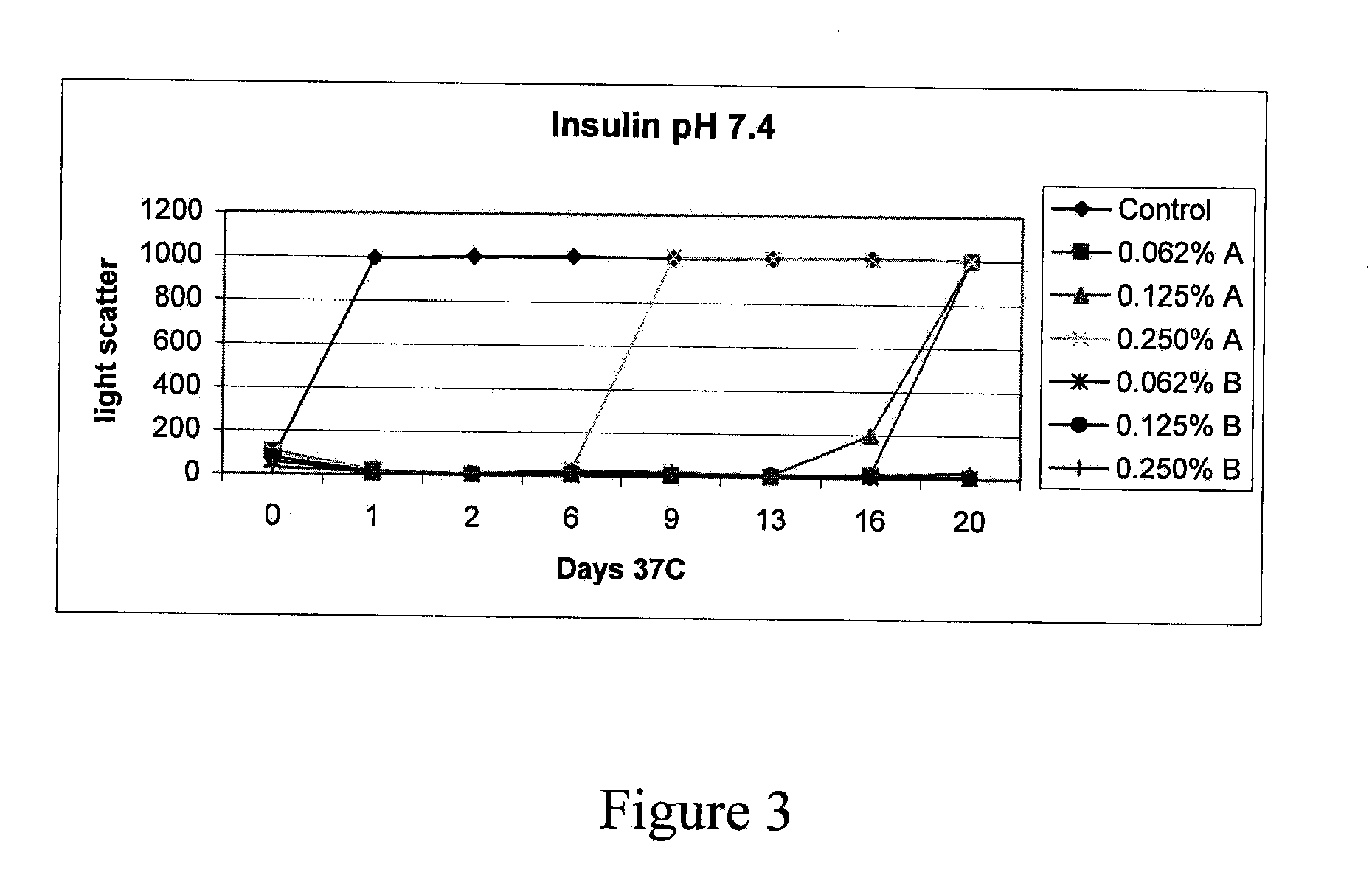 Stabilizing alkylglycoside compositions and methods thereof