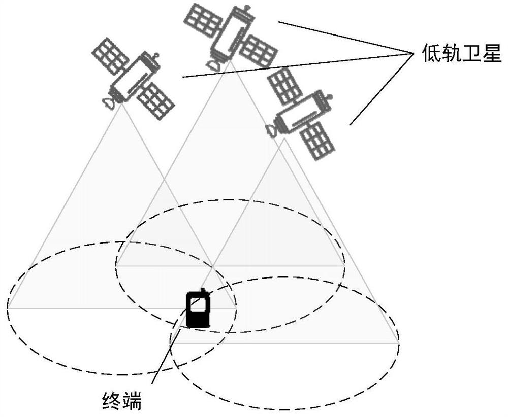 Mobile switching method and system for low-orbit communication satellite constellation