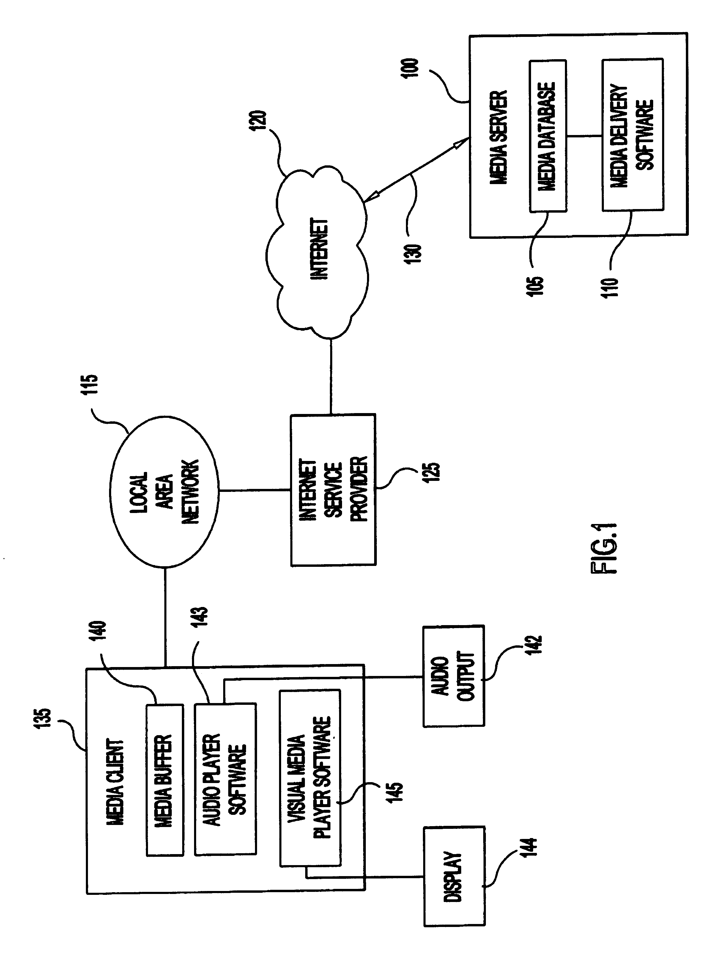 Packet scheduling system and method for multimedia data