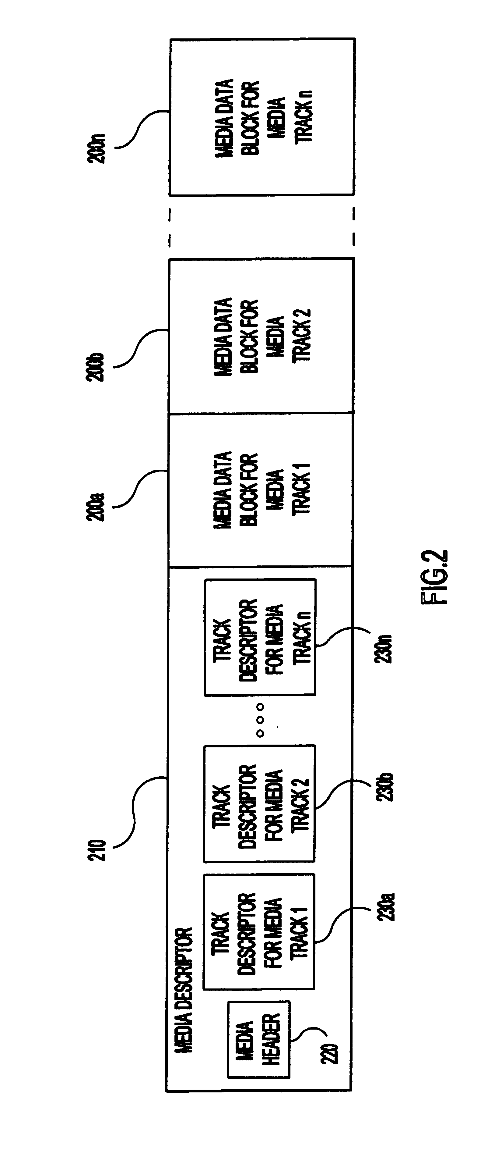 Packet scheduling system and method for multimedia data