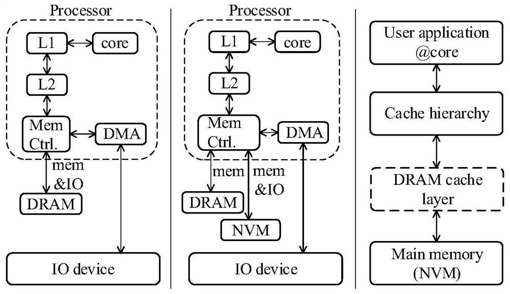Label-based memory system resource management method