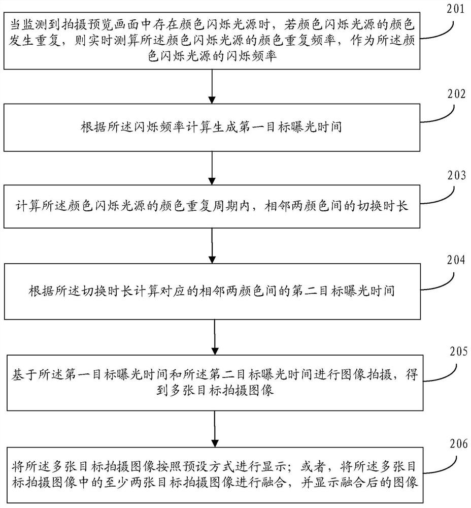 Shooting method, device, storage medium and mobile terminal