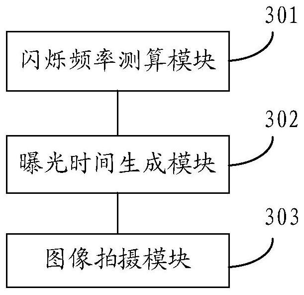 Shooting method, device, storage medium and mobile terminal