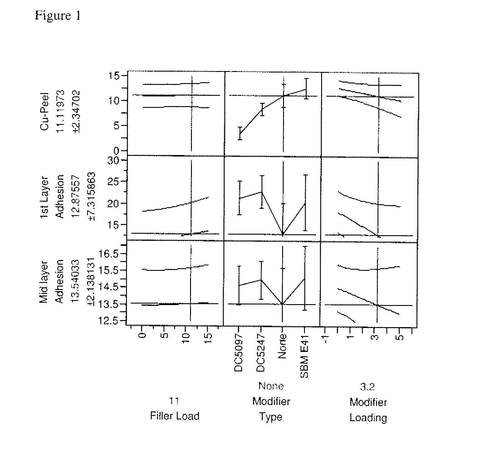 Thermosetting compositions comprising silicone polyethers, their manufacture, and uses