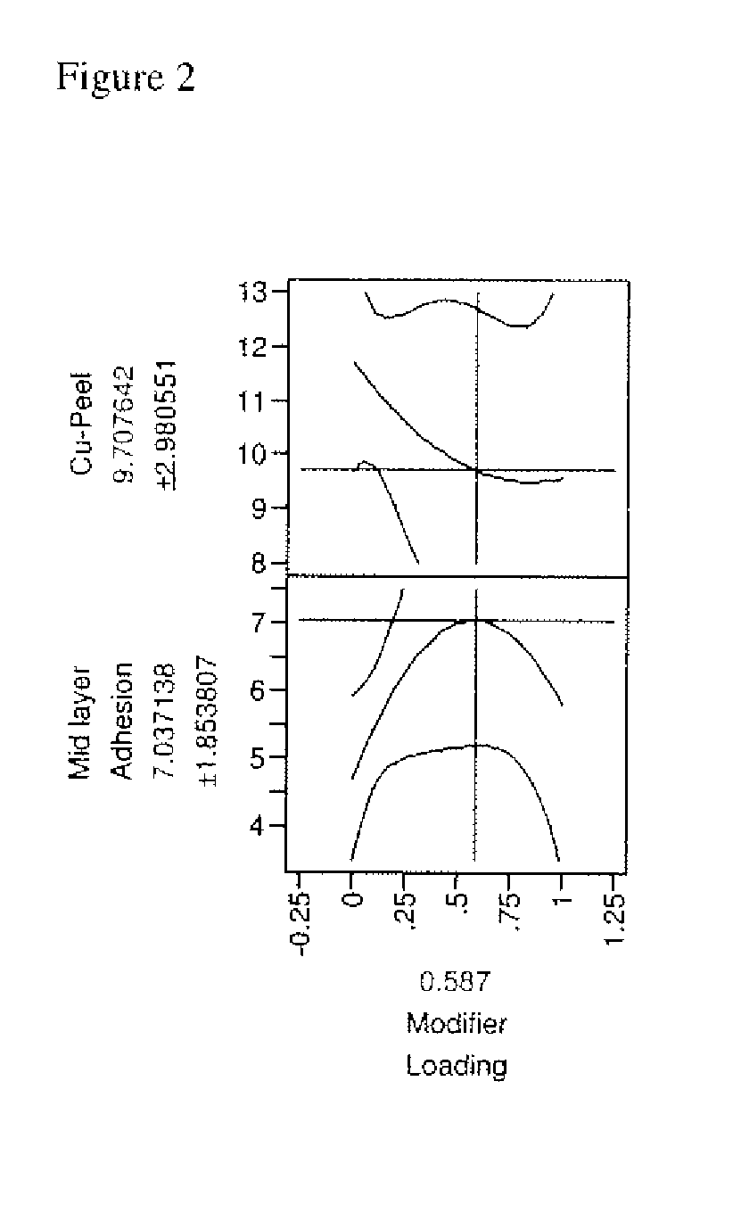 Thermosetting compositions comprising silicone polyethers, their manufacture, and uses