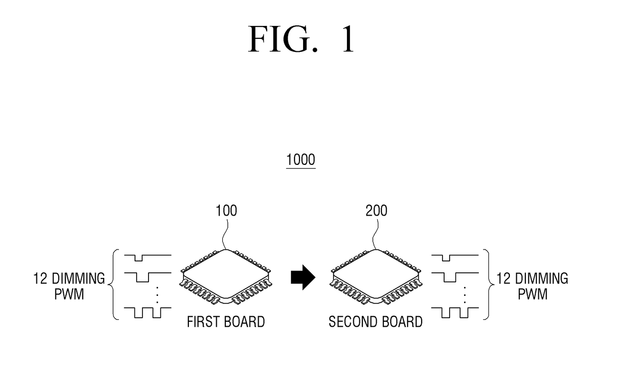 Electronic device and method for controlling the same