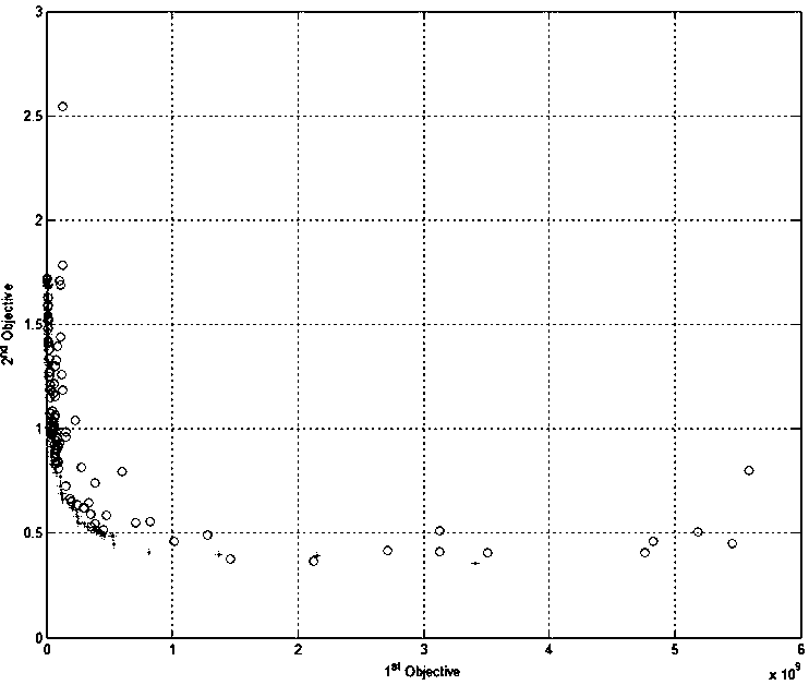 Multi-target optimization design method based on improved particle swarm optimization algorithm