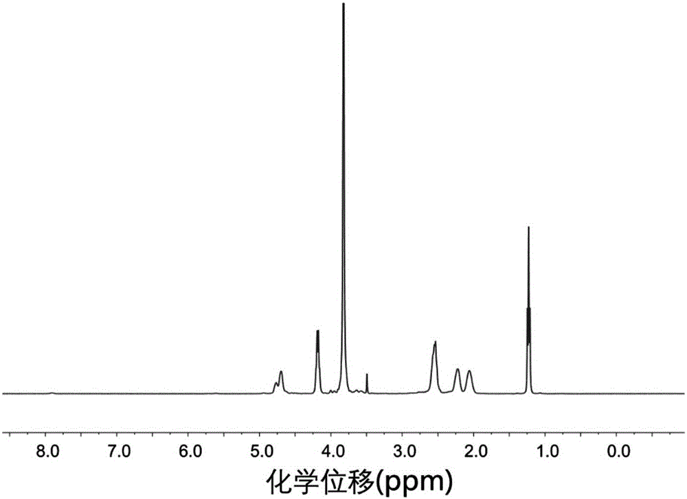 Complex and preparation method thereof as well as hydrogel