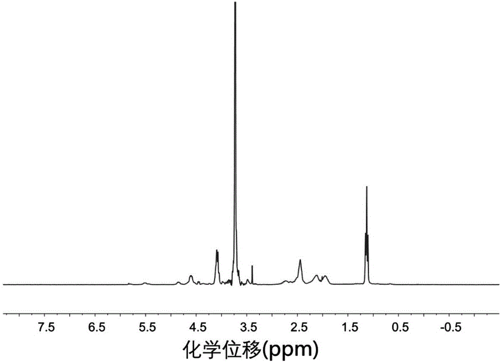 Complex and preparation method thereof as well as hydrogel