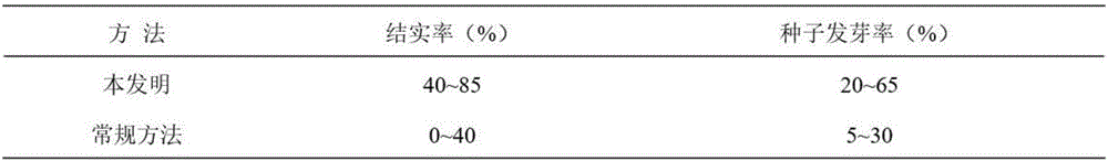 Ramie hybridization protector and use method thereof