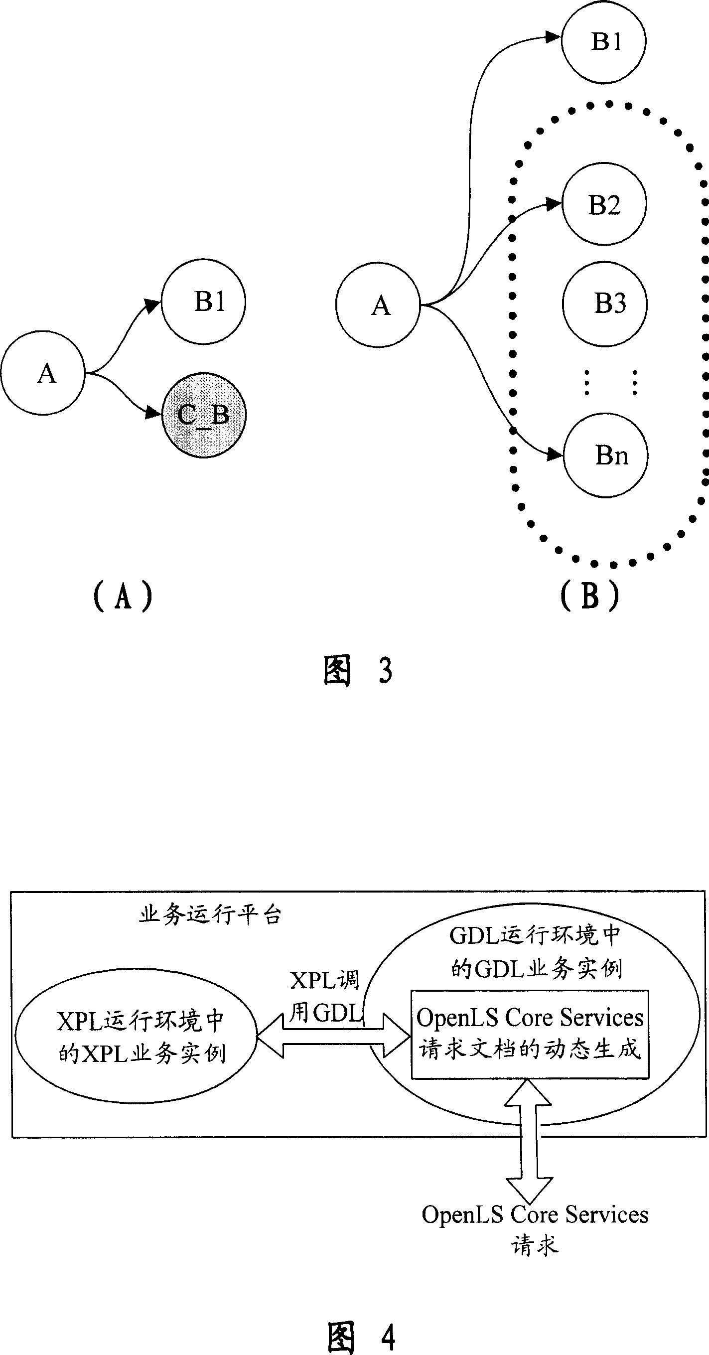 Telecommunication traffic forming method and system facing position service