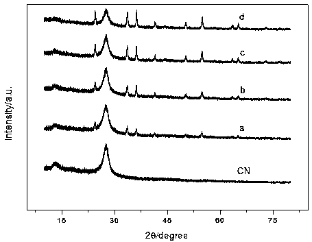 Solid-phase preparation method and application of chromium-based carbon nitride catalyst