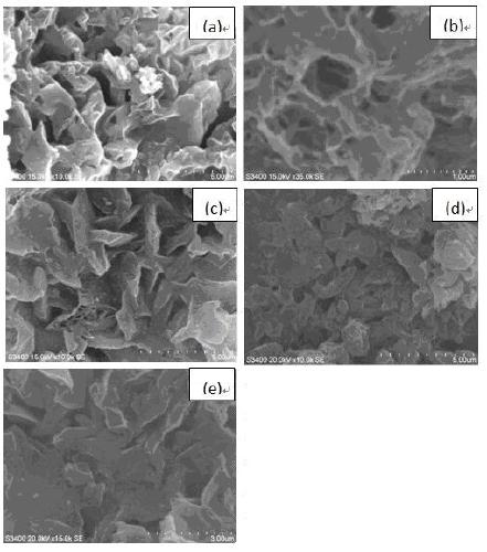 Solid-phase preparation method and application of chromium-based carbon nitride catalyst